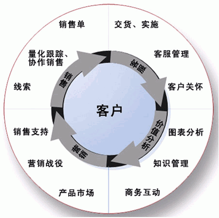 營銷夢想的開始從基礎(chǔ)抓起