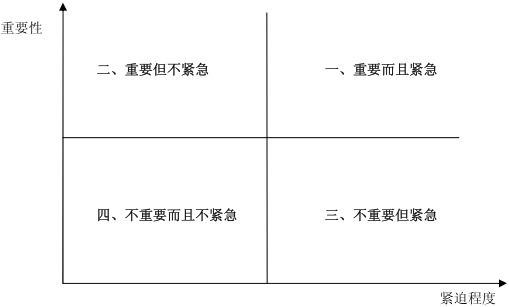 “慢工出細(xì)活”PK“唯快不破”，你向著誰(shuí)？