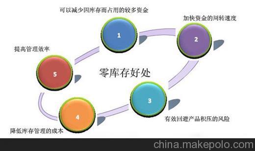 企業(yè)推行精益生產(chǎn)輔導(dǎo)項目失敗的原因是什么?